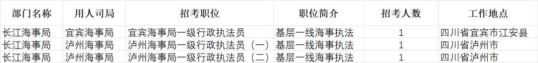 “国考”来啦！四川这些地方在招人